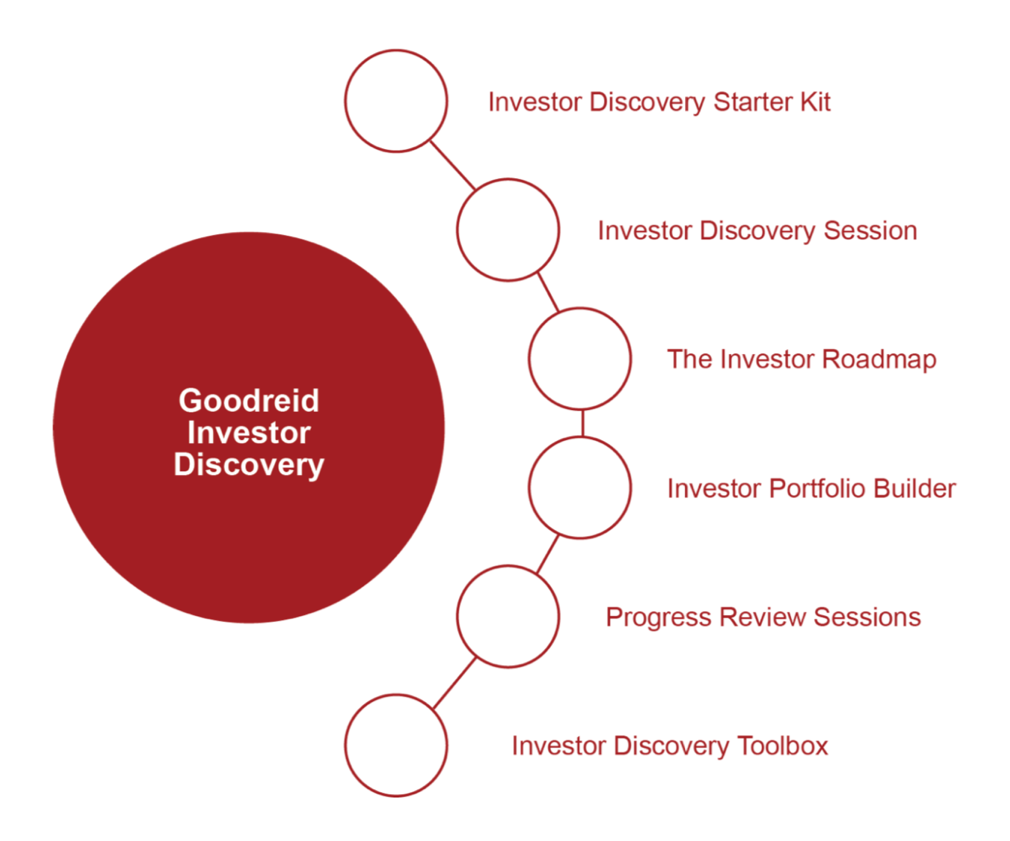 Investor Discovery Process
